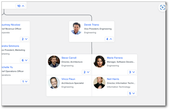 Using Namely's Org Chart